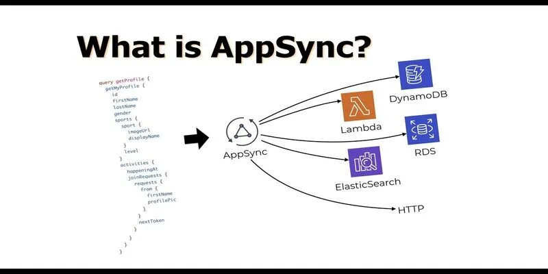 AWS AppSync là gì?